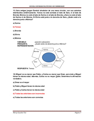ESCUELA SUPERIOR POLITECNICA DE CHIMBORAZO
Mercy Guacho Tixi Página 7
11) Seis amigas juegan Dominó alrededor de una mesa circular, con sus asientos
distribuidos simétricamente. Teresa no está sentada al lado de Sara, ni al lado de
Brenda; Mónica no está al lado de Karina ni al lado de Brenda, y Sara no está al lado
de Karina ni de Mónica. Si Elvira está junto a la derecha de Sara, ¿Quién está a la
derecha junto a Mónica?
a) Karina
b) Teresa
c) Brenda
d) Elvira
e) Mónica
VARIABLE: posición (ubicación)
PREGUNTA: ¿Quién está a la derecha junto a Mónica?
REPRESENTACION:
RESPUESTA: Teresa
12) Miguel no es menor que Pablo, y Carlos es menor que Omar, pero éste y Miguel
tienen la misma edad. Además, Carlos no es mayor Pablo. Determina la afirmación
verdadera.
a) Omar es el mayor
b) Pablo y Miguel tienen la misma edad
c) Pablo y Carlos tienen la misma edad
d) Todas las anteriores son incorrectas
e) Todas las anteriores son correctas
Elvira
Mónica
Teresa
Karina
Brenda
Sara
 