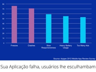 Sua Aplicação falha, usuários lhe esculhambam
 