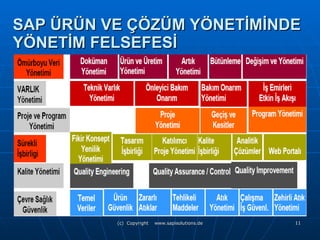 SAP  ÜRÜN VE ÇÖZÜM YÖNETİMİNDE YÖNETİM FELSEFESİ 