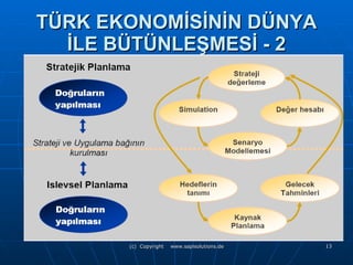 TÜRK EKONOMİSİNİN DÜNYA İLE BÜTÜNLEŞMESİ  - 2 