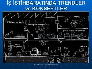 İŞ İSTİHBARATINDA TRENDLER ve KONSEPTLER 