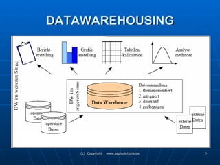 DATAWAREHOUSING 