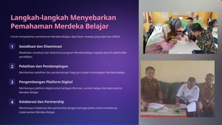 Langkah-langkah Menyebarkan
Pemahaman Merdeka Belajar
Untuk menyebarkan pemahaman Merdeka Belajar, diperlukan strategi yang tepat dan efektif.
1 Sosialisasi dan Diseminasi
Melakukan sosialisasi dan diseminasi program Merdeka Belajar kepada seluruh stakeholder
pendidikan.
2 Pelatihan dan Pendampingan
Memberikan pelatihan dan pendampingan bagi guru dalam menerapkan Merdeka Belajar.
3 Pengembangan Platform Digital
Membangun platform digital untuk berbagi informasi, sumber belajar, dan best practice
Merdeka Belajar.
4 Kolaborasi dan Partnership
Membangun kolaborasi dan partnership dengan berbagai pihak untuk mendukung
implementasi Merdeka Belajar.
 