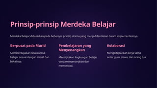 Prinsip-prinsip Merdeka Belajar
Merdeka Belajar didasarkan pada beberapa prinsip utama yang menjadi landasan dalam implementasinya.
Berpusat pada Murid
Memberdayakan siswa untuk
belajar sesuai dengan minat dan
bakatnya.
Pembelajaran yang
Menyenangkan
Menciptakan lingkungan belajar
yang menyenangkan dan
memotivasi.
Kolaborasi
Mengedepankan kerja sama
antar guru, siswa, dan orang tua.
 