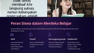 Peran Siswa dalam Merdeka Belajar
Merdeka Belajar mendorong siswa untuk menjadi pelajar yang aktif, kreatif, dan bertanggung jawab atas proses
pembelajaran mereka.
Aktif
Siswa aktif bertanya,
berdiskusi, dan
berpartisipasi dalam
pembelajaran.
Kreatif
Siswa mengembangkan
ide-ide baru dan solusi
inovatif.
Bertanggung Jawab
Siswa bertanggung jawab
atas proses belajar dan
hasil yang dicapainya.
Kolaboratif
Siswa bekerja sama
dengan teman sekelas
dan guru dalam
menyelesaikan tugas.
 