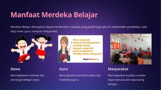 Manfaat Merdeka Belajar
Merdeka Belajar diharapkan dapat memberikan manfaat yang positif bagi seluruh stakeholder pendidikan, baik
bagi siswa, guru, maupun masyarakat.
Siswa
Meningkatkan motivasi dan
semangat belajar siswa.
Guru
Meningkatkan profesionalitas dan
kreativitas guru.
Masyarakat
Meningkatkan kualitas sumber
daya manusia dan daya saing
bangsa.
 