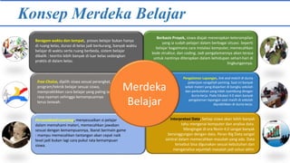 Konsep Merdeka Belajar
Merdeka
Belajar
Beragam waktu dan tempat, proses belajar bukan hanya
di ruang kelas, durasi di kelas jadi berkurang, banyak waktu
belajar di waktu serta ruang berbeda, sistem belajar
dibalik : teoritis lebih banyak di luar kelas sedangkan
praktis di dalam kelas.
Berbasis Proyek, siswa diajak menerapkan keterampilan
yang ia sudah pelajari dalam berbagai situasi. Seperti
belajar bagaimana cara instalasi komputer, memecahkan
kode struktur, dan coding. Jadi pengalamannya akan terasa
untuk nantinya diterapkan dalam kehidupan sehari-hari di
lingkungannya.
Free Choice, dipilih siswa sesuai perangkat,
program/teknik belajar sesuai siswa,
mempraktikkan cara belajar yang paling ia
rasa nyaman sehingga kemampuannya
terus terasah.
Pengalaman Lapangan, link and match di dunia
pekerjaan sangatlah penting. Saat ini banyak
sekali materi yang diajarkan di bangku sekolah
dan perkuliahan yang tidak nyambung dengan
dunia kerja. Pada Edukasi 4.0 akan banyak
pengalaman lapangan saat masih di sekolah
dipraktikkan di dunia kerja.
Interpretasi Data, Setiap siswa akan lebih banyak
tahu mengenai komputer dan analisa data.
Mengingat di era Revin 4.0 sangat banyak
bersinggungan dengan data. Peran Big Data sangat
sentral dalam memecahkan masalah yang ada. Data
tersebut bisa digunakan sesuai kebutuhan dan
menganalisa sejumlah masalah jadi solusi akhir.
Personalized Learning, menyesuaikan si pelajar
dalam memahami materi, memecahkan jawaban
sesuai dengan kemampuannya, Ibarat bermain game
: mampu memecahkan tantangan akan cepat naik
level jadi bukan lagi cara pukul rata kemampuan
siswa.
 