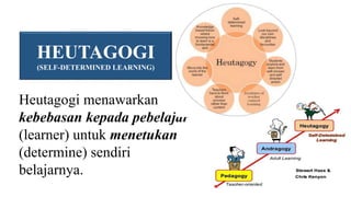 Heutagogi menawarkan
kebebasan kepada pebelajar
(learner) untuk menetukan
(determine) sendiri
belajarnya.
HEUTAGOGI
(SELF-DETERMINED LEARNING)
 