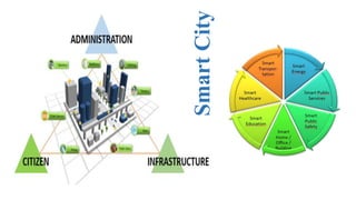 Smart
City
 
