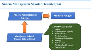 Sistem Manajemen Sekolah Terintegrasi
Karakter Manajemen
• Atletis
• High response capacity
• Boundaryless
• Profesionalism
• High capacity building
• Synergy
• Values based
• High leadership capacity
• Cost-effective
Manusia Unggul
Proses Pembelajaran
Unggul
Manajemen Sekolah
Unggul di Era Digital
 