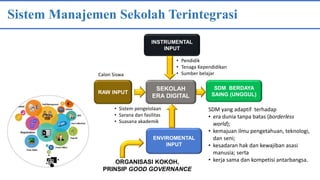 SEKOLAH
ERA DIGITAL
RAW INPUT
INSTRUMENTAL
INPUT
ENVIROMENTAL
INPUT
SDM BERDAYA
SAING (UNGGUL)
• Pendidik
• Tenaga Kependidikan
• Sumber belajar
• Sistem pengelolaan
• Sarana dan fasilitas
• Suasana akademik
SDM yang adaptif terhadap
• era dunia tanpa batas (borderless
world);
• kemajuan ilmu pengetahuan, teknologi,
dan seni;
• kesadaran hak dan kewajiban asasi
manusia; serta
• kerja sama dan kompetisi antarbangsa.
ORGANISASI KOKOH,
PRINSIP GOOD GOVERNANCE
Calon Siswa
Sistem Manajemen Sekolah Terintegrasi
 