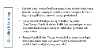 • Sekolah dapat mengefektifkan pengelolaan sumber daya yang
dimiliki dengan dukungan penuh sistem terintegrasi berbasis
digital yang diperasikan oleh tenaga profesional.
• Pimpinan Sekolah dapat mengefektifkan kegiatan
Guru/Tenaga Pendidik dalam PMB dari prapersiapan sampai
assesmen hasilvaluasi sekaligus melakukan penilaian dan
pengawasan.
• Tenaga Pendidik dan Tenaga kependidikan senantiasa dapat
meningkatkan kinerja dan kreativitasnya secara optimal
melalui fasilitas digital yang memadai.
Kondisi
Eksisting
 