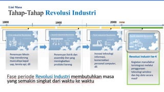 Tahap-Tahap Revolusi Industri
Lini Masa
 