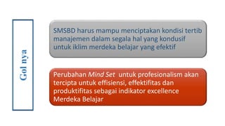 SMSBD harus mampu menciptakan kondisi tertib
manajemen dalam segala hal yang kondusif
untuk iklim merdeka belajar yang efektif
Perubahan Mind Set untuk profesionalism akan
tercipta untuk effisiensi, effektifitas dan
produktifitas sebagai indikator excellence
Merdeka Belajar
Gol
nya
 