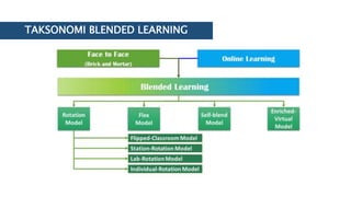 TAKSONOMI BLENDED LEARNING
 