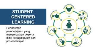 Pendekatan
pembelajaran yang
menempatkan peserta
didik sebagai pusat dari
proses belajar.
STUDENT-
CENTERED
LEARNING
 