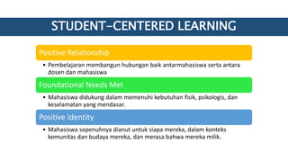 STUDENT-CENTERED LEARNING
Positive Relationship
• Pembelajaran membangun hubungan baik antarmahasiswa serta antara
dosen dan mahasiswa
Foundational Needs Met
• Mahasiswa didukung dalam memenuhi kebutuhan fisik, psikologis, dan
keselamatan yang mendasar.
Positive Identity
• Mahasiswa sepenuhnya dianut untuk siapa mereka, dalam konteks
komunitas dan budaya mereka, dan merasa bahwa mereka milik.
 