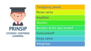 PRINSIP
STUDENT-CENTERED
LEARNING
Tanggung jawab
Peran serta
Keadilan
Mandiri
Berpikir kritis dan kreatif
Komunikatif
Kerja sama
Integritas
Kustijono, 2011
 