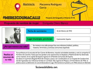 Proyecto de Geografía e Historia 17/18
Alumno/a: Macarena Rodríguez
García
Propuesta de nombre de mujer: Enriqueta Otero Blanco
Foto de la
mujer
propuesta
Realiza un
resumen de
su vida:
Fecha de nacimiento:
Lugar (municipio, provincia):
26 de febrero de 1910
¿Por qué merece una calle?
Castroverde, España
Se merece una calle porque fue una miliciana (militar), política,
maestra, feminista y activista comunista española
Fue profesora en la escuela de San Cosme de Barreiros, impulsó actividades teatrales y creó la compañía O
Punteiro do Carrinho; hasta que tras aprobar unas oposiciones se desplazó a Madrid donde fue destinada
como maestra. En la capital de España ingresó en el Partido Comunista de España.
Se alistó en la primera Brigada Móvil de Choque y pasó a ser coordinadora en un hospital de Carabanchel,
donde ingresaban las milicianas heridas en combate. Ella organizó El Maquis, el 14 de febrero de 1946, la
policía causó su detención en una emboscada en Lugo. Permaneció en prisión y en 1966 estuvo en libertad.
 