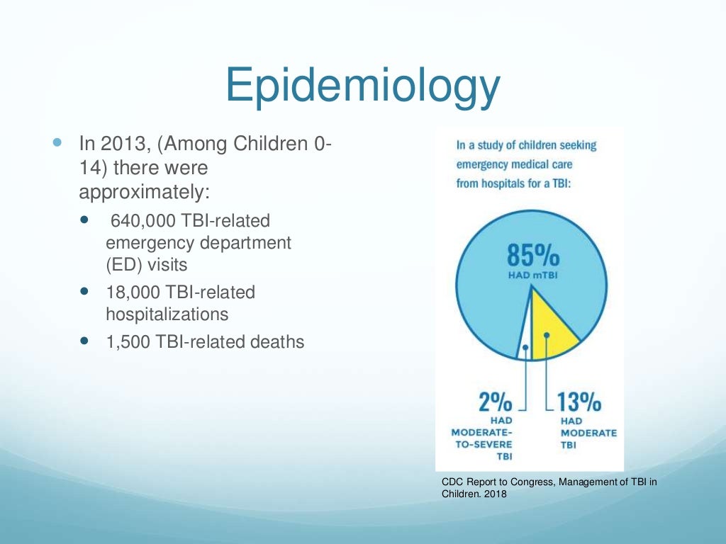 Tbi And Memory Loss