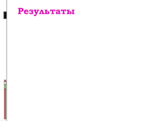Результаты
 
