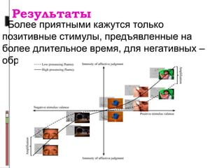 Результаты
Более приятными кажутся только
позитивные стимулы, предъявленные на
более длительное время, для негативных –
обратный эффект
 
