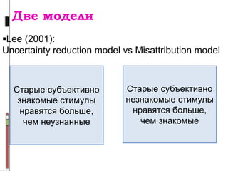 Две модели
Lee (2001):
Uncertainty reduction model vs Misattribution model
Старые субъективно
знакомые стимулы
нравятся больше,
чем неузнанные
Старые субъективно
незнакомые стимулы
нравятся больше,
чем знакомые
 