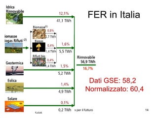 FER in Italia Dati GSE: 58,2  Normalizzato: 60,4 