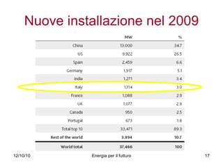 Nuove installazione nel 2009 
