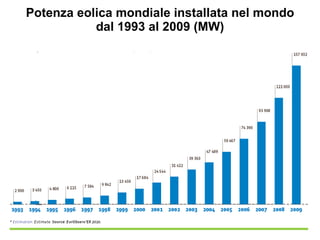 Potenza eolica mondiale installata nel mondo dal 1993 al 2009 (MW) 
