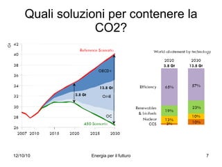 Quali soluzioni per contenere la CO2? 