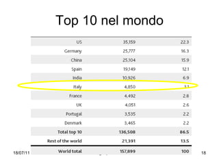 Top 10 nel mondo 