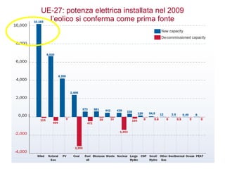 UE-27: potenza elettrica installata nel 2009 l’eolico si conferma come prima fonte 