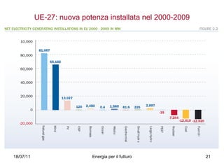 UE-27: nuova potenza installata nel 2000-2009 