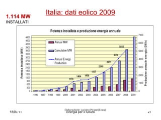 Italia: dati eolico 2009 1.114 MW INSTALLATI 