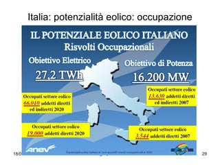 Italia: potenzialità eolico: occupazione 