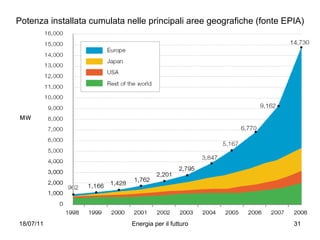 Potenza installata cumulata nelle principali aree geografiche (fonte EPIA) 