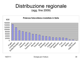 Distribuzione regionale (agg. fine 2009) KW 