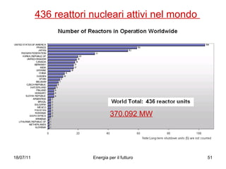 436 reattori nucleari attivi nel mondo  370.092 MW 