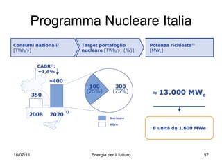 Programma Nucleare Italia 