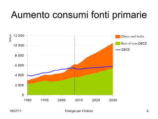 Aumento consumi fonti primarie 