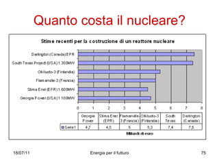 Quanto costa il nucleare? 