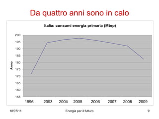 Da quattro anni sono in calo 1996  2003  2004  2005  2006  2007  2008  2009 