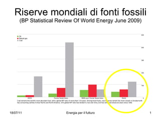 Riserve mondiali di fonti fossili ( BP Statistical Review Of World Energy June 2009 ) 