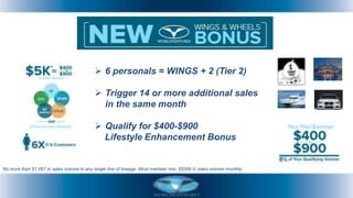  6 personals = WINGS + 2 (Tier 2)
 Trigger 14 or more additional sales
in the same month
 Qualify for $400-$900
Lifestyle Enhancement Bonus
No more than $1,667 in sales volume in any single line of lineage. Must maintain min. $5000 in sales volume monthly.
 