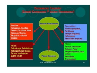 Merencanakan Pemasaran Batik Jonegoro