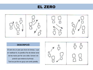 EL ZERO DESCRIPCIÓ El zero és un pas que dura sis temps, i que en realitzar-lo, la parella s'ha de deixar anar de les mans per fer una volta i tornar a la posició que estava al principi.  Tant es pot fer en grup com amb parella. 