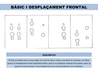 BÀSIC I DESPLAÇAMENT FRONTAL DESCRIPCIÓ El bàsic es realitza quan la cançó agafa una mica de marxa i música, just abans de començar a fer altres passos. El desplaçament frontal s'assembla al bàsic, però es va desplaçant endavant fent passes curtes, és igual si la noia tira enrere i el noi endavant com si la noia tira endavant i el noi endarrere. 