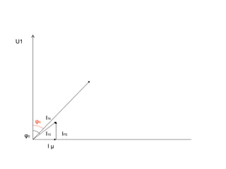 U1




               I1k
          φK

     φ0        I10   IFE

                Iµ
 