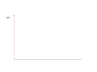 U1
 